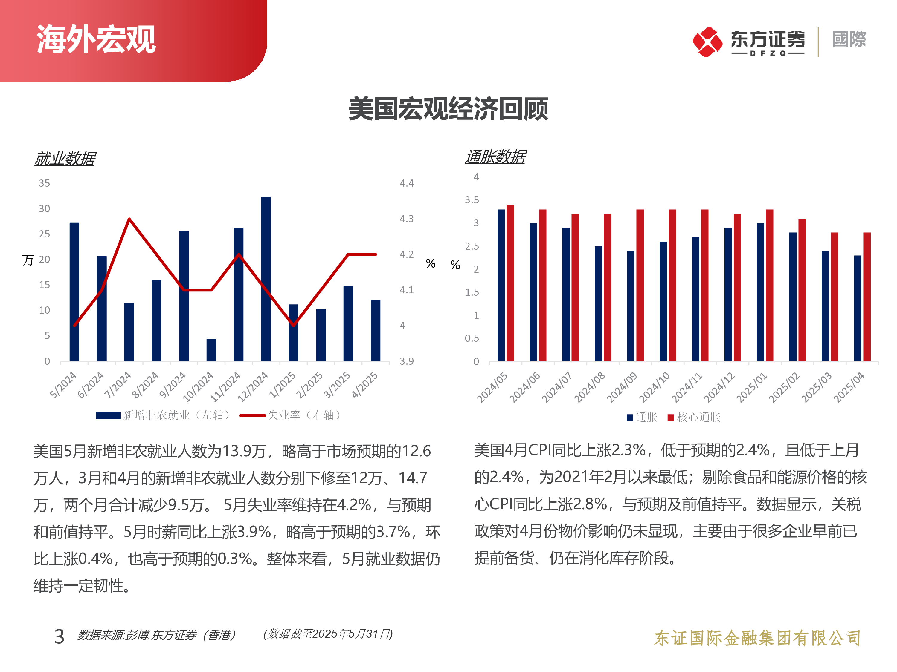财富管理月报5月